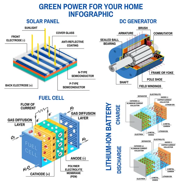 green power inforgraphic